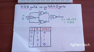 XOR gate using NAND gate.