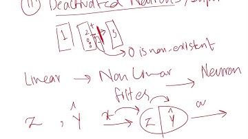 Meaning behind Activation Functions
