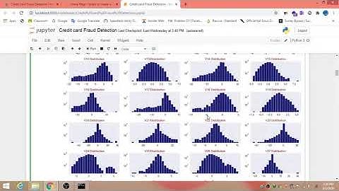 Fraud Detection on Credit Card Dataset | How to Handling Imbalanced dataset.