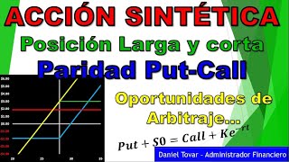 ACCIÓN SINTÉTICA. Paridad Put-Call. Derivados sintéticos. Encuentra oportunidades de ARBITRAJE.