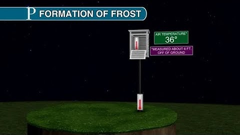 How frost forms on the ground?