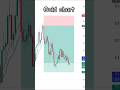 Gold (XAUUSD) Liquidity Grab Trade | 1 Minute Scalping Strategy | Smart Money Concept 📈🔥 #song