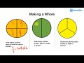 Making a Whole - Second Grade Math (2.G.3.S1)