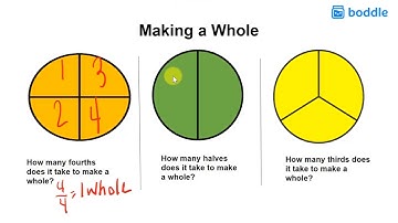 Making a Whole - Second Grade Math (2.G.3.S1)