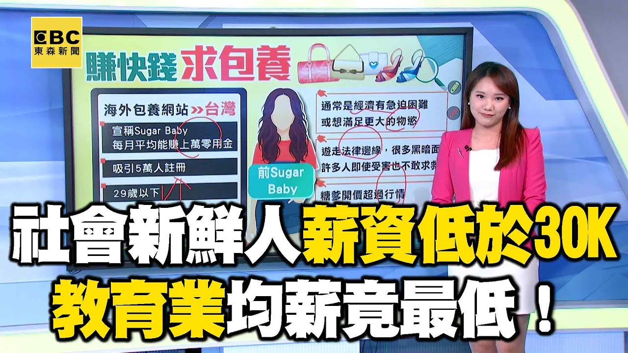 社會新鮮人「薪資低於30K」逾53萬人？！「教育業均薪最低」餐飲、住宿業第二@newsebc