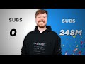 How to grow a YouTube channel in 2024 (Full Guide)