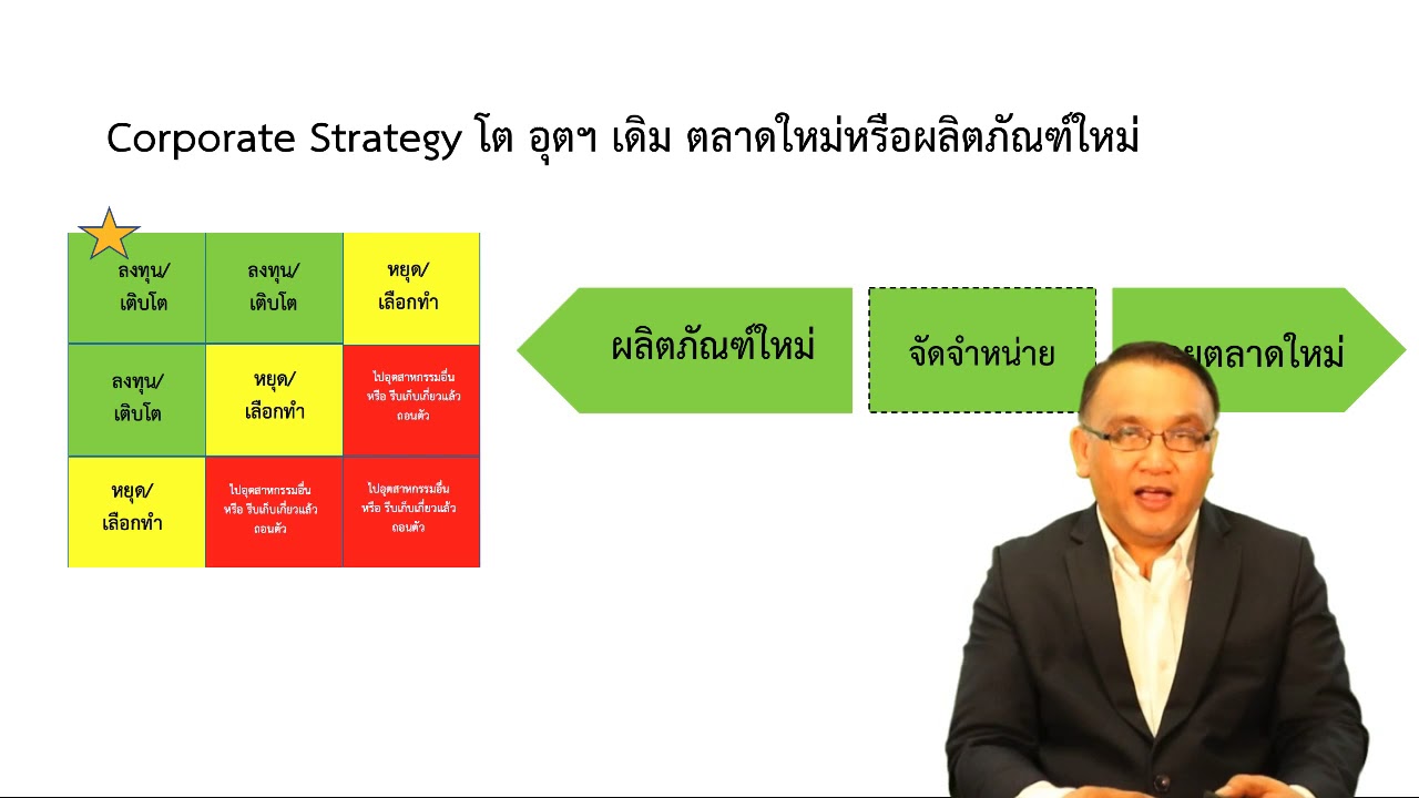 กลยุทธ์ระดับองค์กร Organizational Corporate Strategy   YouTube