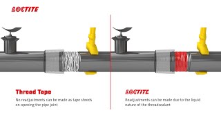 Benefits of Using LOCTITE Thread Sealants Over Conventional Sealants
