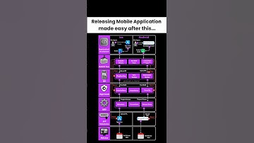 🧠 “iOS vs Android: Full App Launch Workflow”#shorts #appdevelopment #ios #android