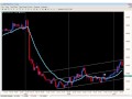 Dot Indicator Real Binomo Tradings (Free Download)
