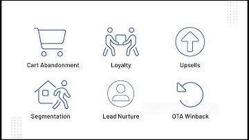 Direct Booking Mastery Certification - An introduction