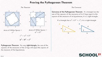 Proving the Pythagorean Theorem 1 (8.G.6)