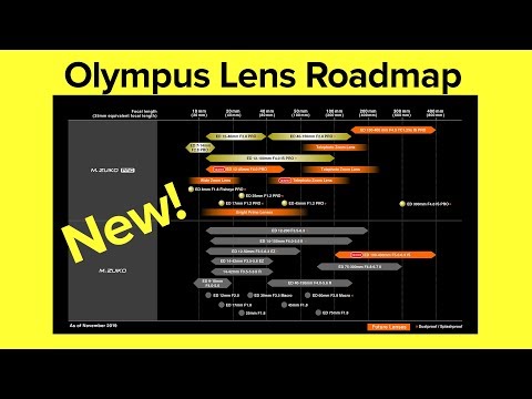 Olympus New Lens RoadMap - My 10 cents.