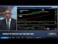 KG on SPX Testing Key Resistance, Crude Oil Persistence & NVDA Earnings