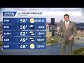 Pittsburgh Forecast May 3