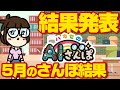 【5月ハカセAIさんぽ結果発表】絶行!な狙い目ホールが丸わかり、おさんぽ結果がすごかったぞ