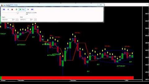 SUPER ROBOT AMIBROKER AFL FORMULA CHART CODE : 16