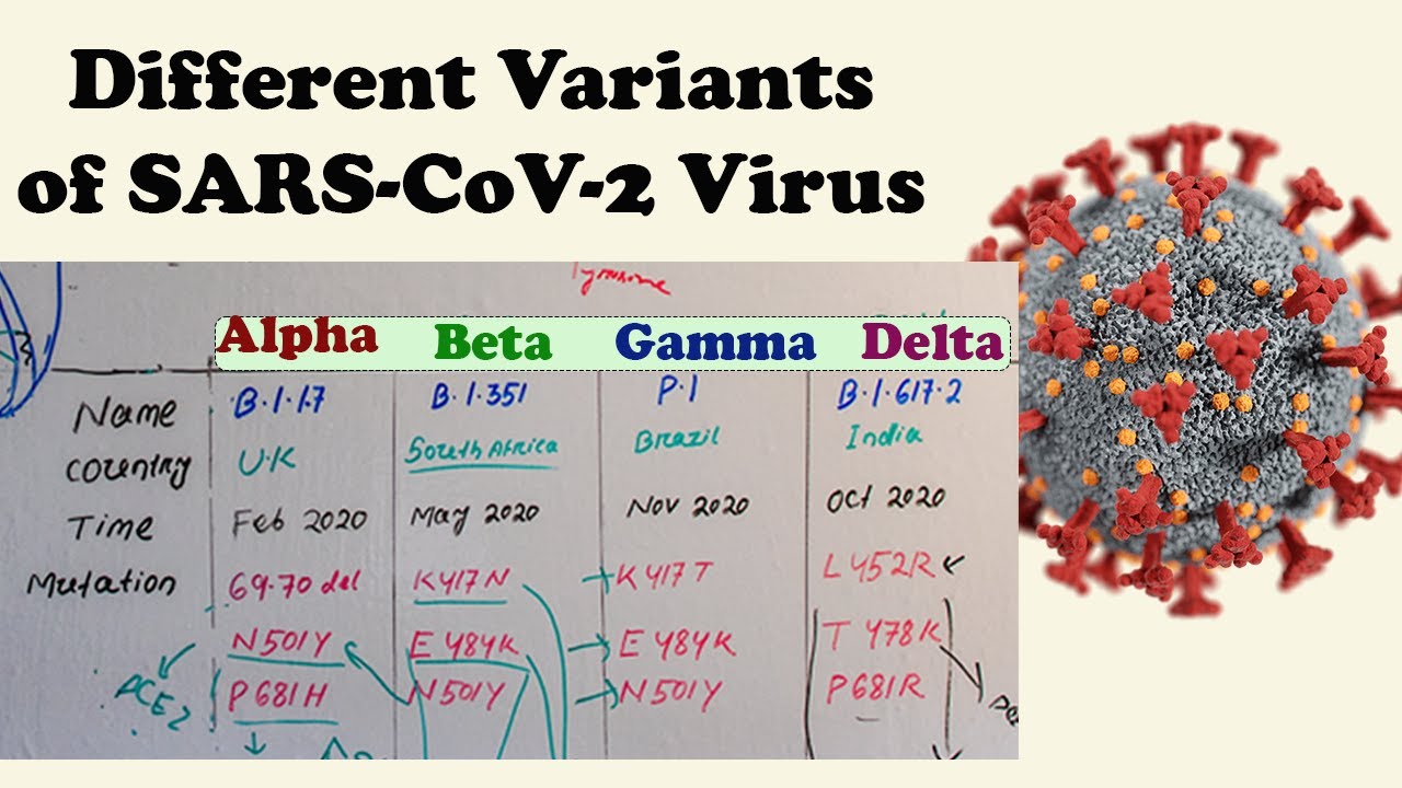 Different Variants of SARS-CoV-2 and their Mutations | Delta | Delta ...