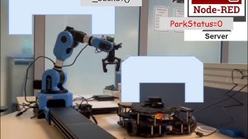 AAS orchestration using BPMN and NodeRed