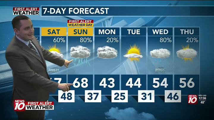 March 30th 2025 Weather Proof