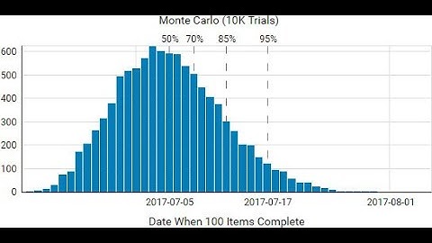 Monte Carlo Analysis