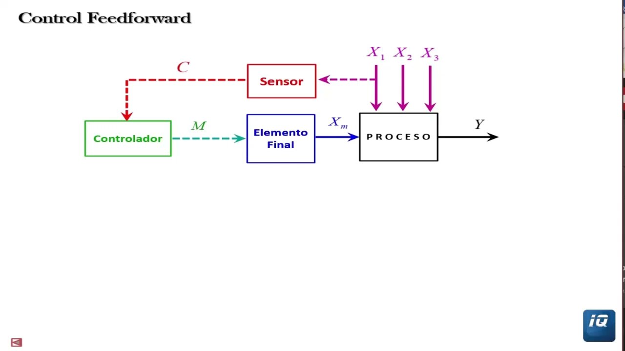 Control Feedforward