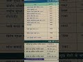Des ka ardsanik/sursha val trending short videos