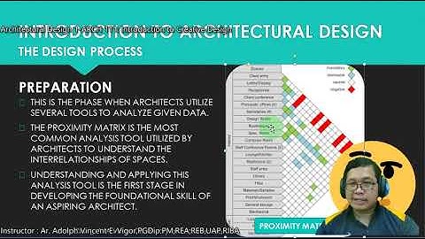 ARCH 111 Architectural Design Week 1 5 Lecture
