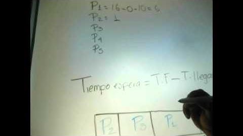 Planificación por Prioridades y Colas Múltiples