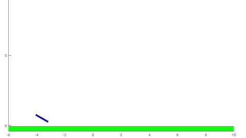 MATLAB Bouncing Rod Simulation Example