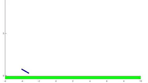 MATLAB Bouncing Rod Simulation Example