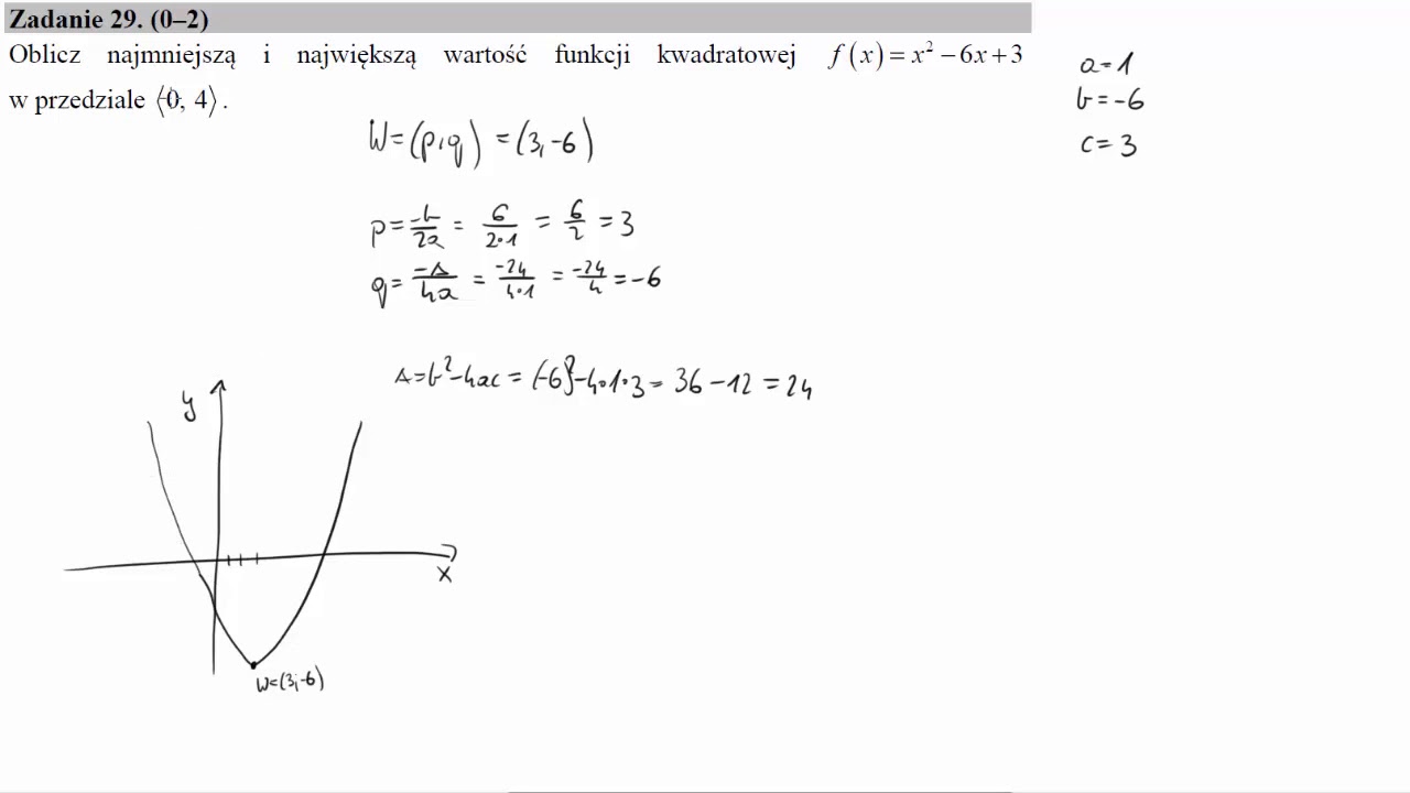 Oblicz Najmniejsza I Najwieksza Wartosc Funkcji Kwadratowej Fx X2 6x 3 W Przedziale 0 4 Youtube