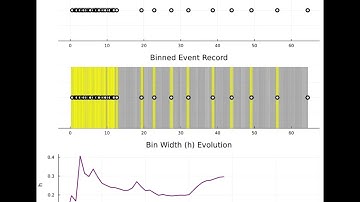 Freedman Diaconis as a selection of bin width.
