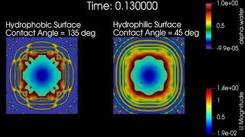 Simulation of Water Droplet Impact on Hydrophilic and Hydrophobic Surface using Mesh Refinement