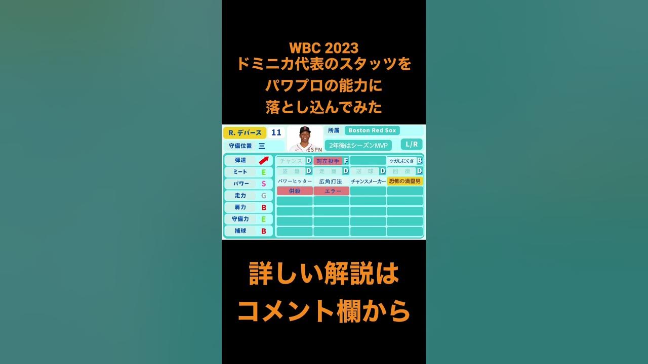 【WBC 2023】ドミニカ代表メンバーをパワプロ化してみた！ ワールドベースボールクラシック WBC JuanSoto ゲレーロ