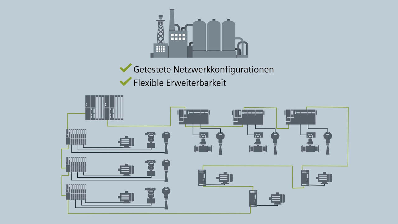 systems biology Anlagenplanung und Erweiterung mit Siemens PROFINET @ PA Blueprints