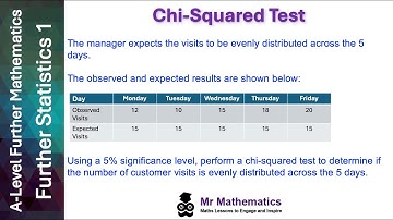 Chi Squared Test for Poisson Distribution | Mr Mathematics