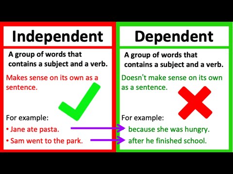 INDEPENDENT VS DEPENDENT CLAUSE | What&rsquo;s the difference? | Learn with examples