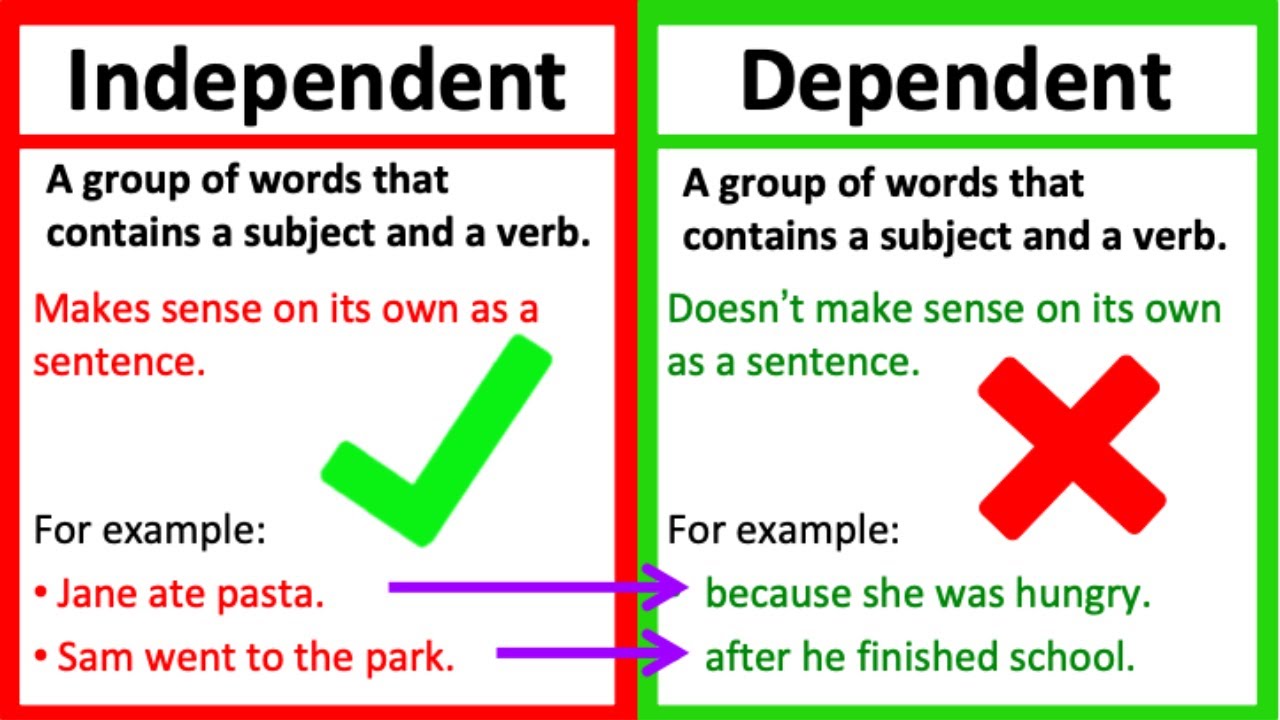 Independent And Dependent Sentences Worksheet