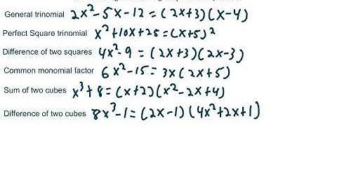 Algebra 2 6.4 Factoring and Solving Polynomials