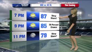 Jill Gilardi's Hour by Hour Forecast to plan your evening.