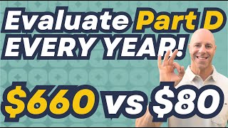 How to enroll in your Part D Plan during Annual Enrollment, and why you need to do this every year.