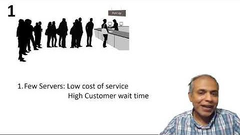 Introduction to waiting lines