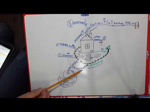 Интеллект-карта. Принципы земельного права