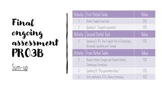 ENGLISH 3 Final Exam Schedule PR03B