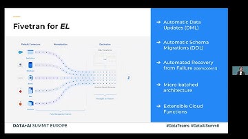Speeding Time to Insight with a Modern ETL Approach