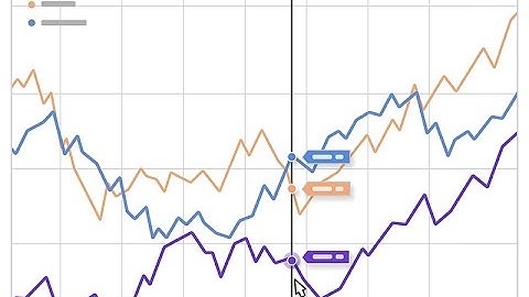 YCharts Full StoneX Demo