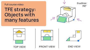 Top-front-end strategy: Interpreting complex objects  | Perceptual Ability Test | DAT PAT