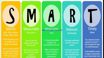 MLM Duplication Training Why ? What ? and How ?