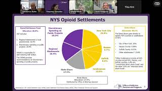 Opioid Settlement Fund Community Meeting: March 19, 2025